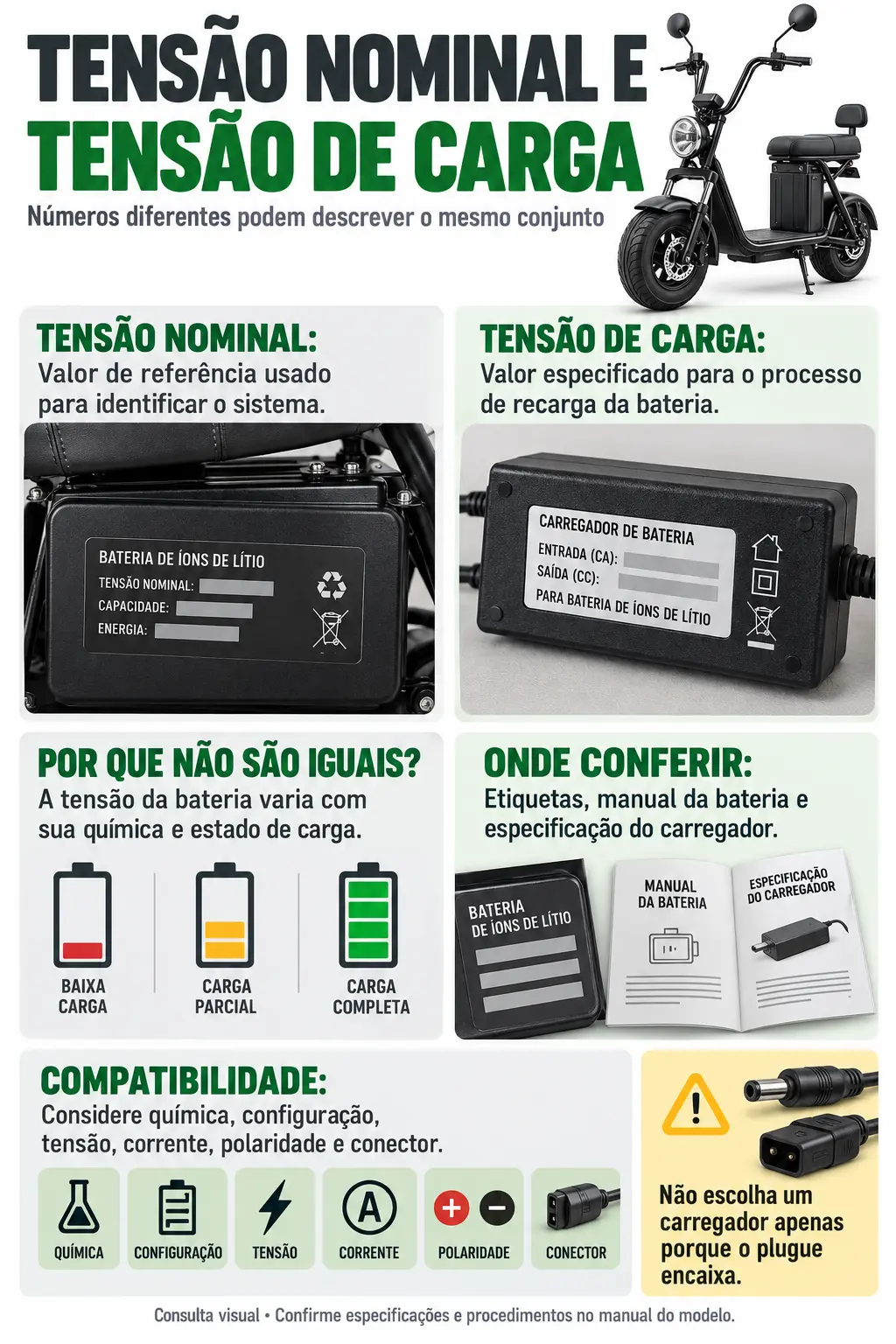 Tensão nominal e tensão de carga