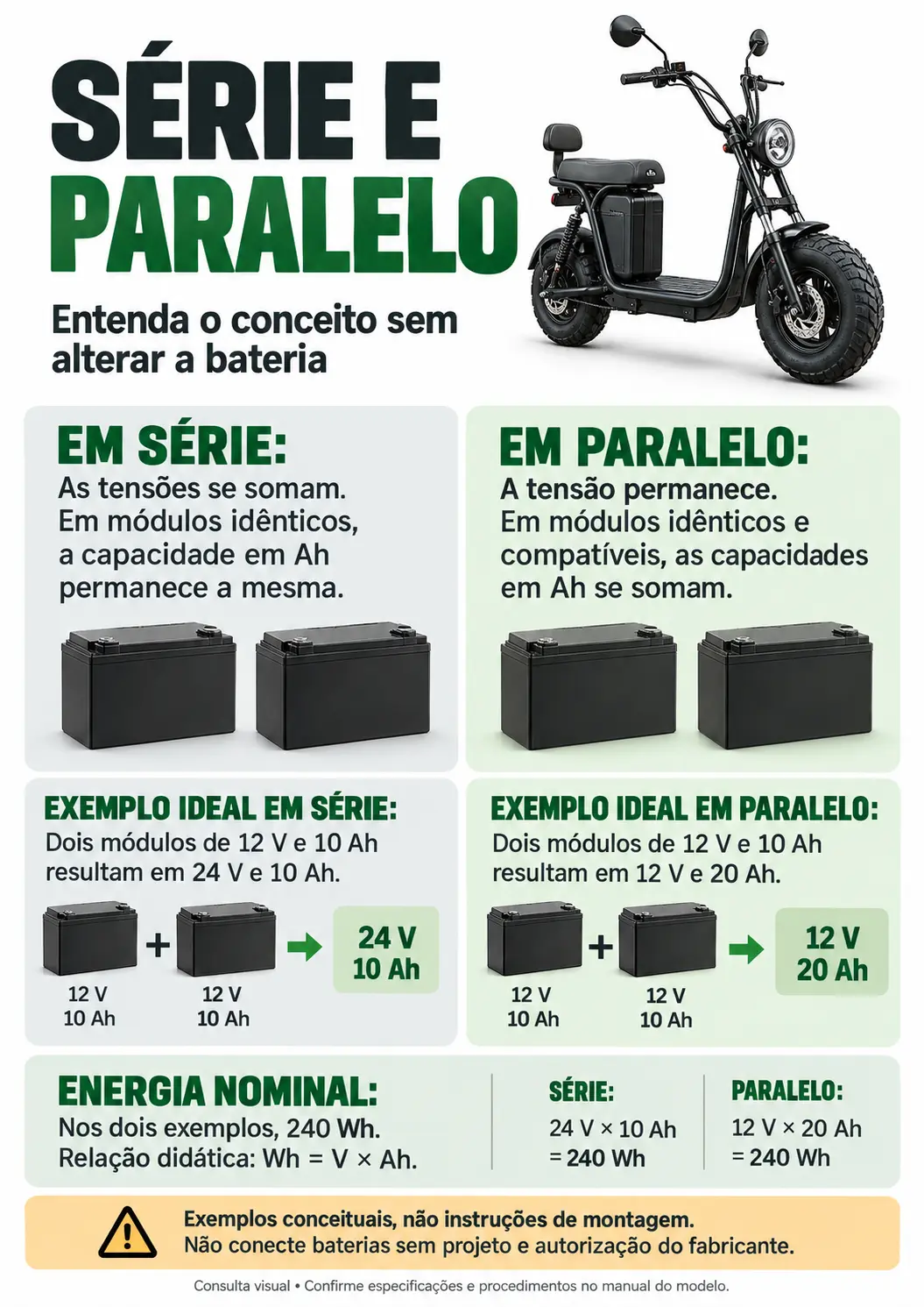 Série e paralelo