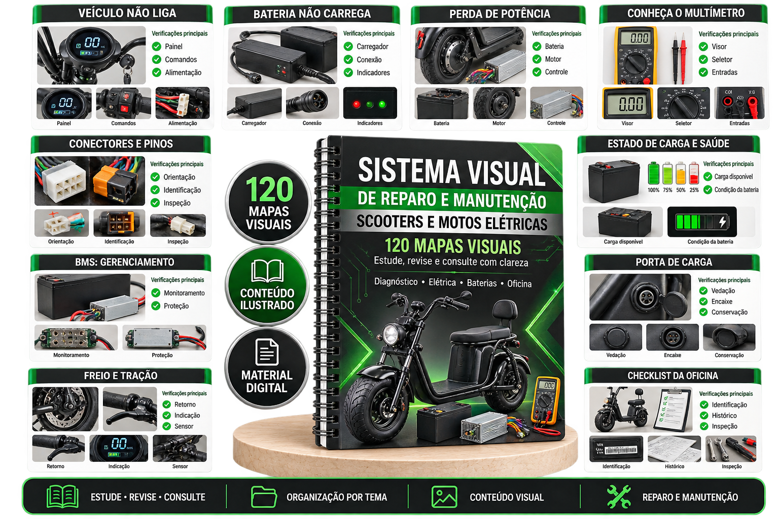 Mockup do Sistema Visual de Reparo e Manutenção de Scooters e Motos Elétricas com 120 mapas visuais