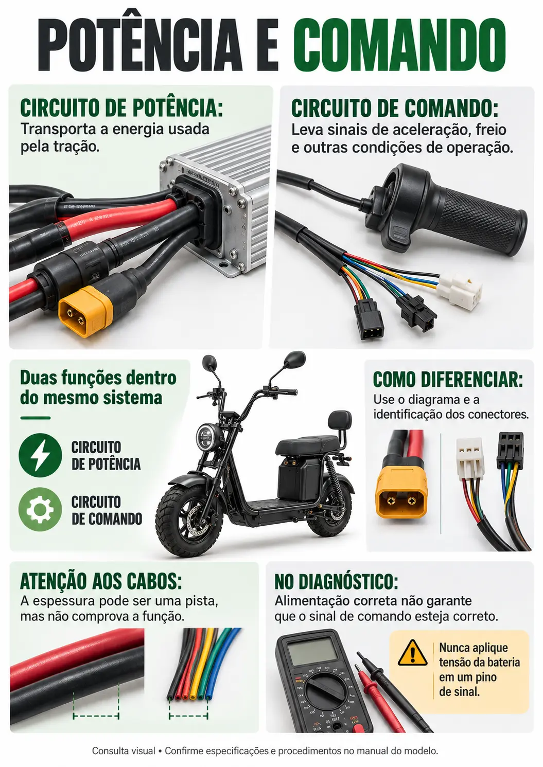 Potência e comando