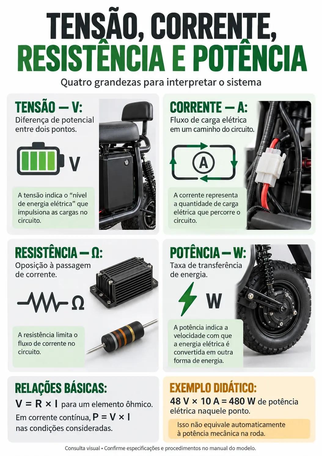 Tensão, corrente, resistência e potência